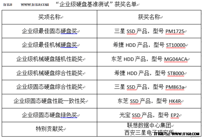 管理培訓(xùn) 第58頁