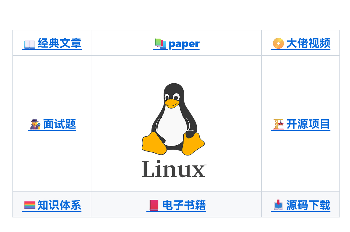 澳門正版內(nèi)部免費(fèi)資料,資源整合實(shí)施_Linux49.339