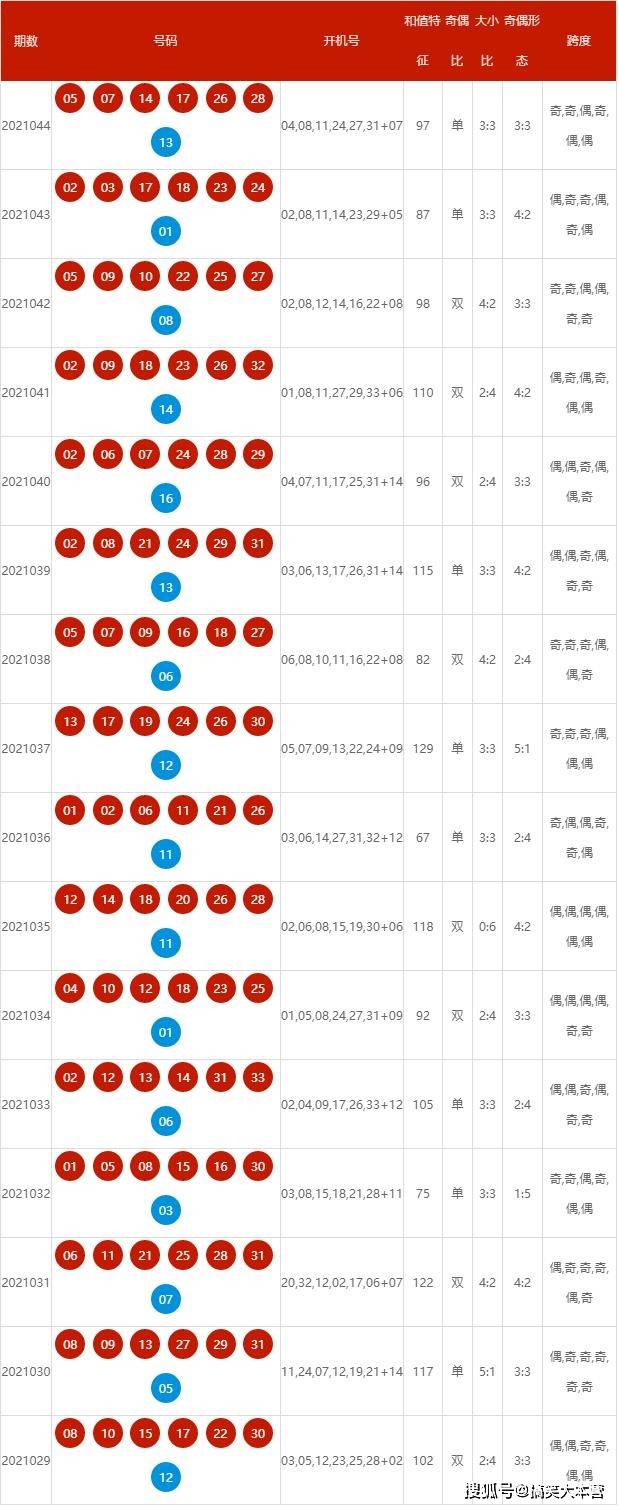 新澳2024年開獎記錄,持續設計解析方案_PT66.791