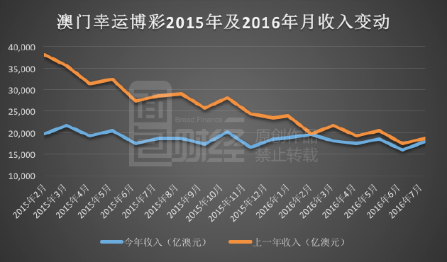 2024年新澳門彩歷史開獎(jiǎng)記錄走勢圖,仿真方案實(shí)現(xiàn)_set29.278