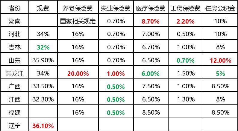 澳門一碼一碼100準確河南｜統(tǒng)計解答解釋落實