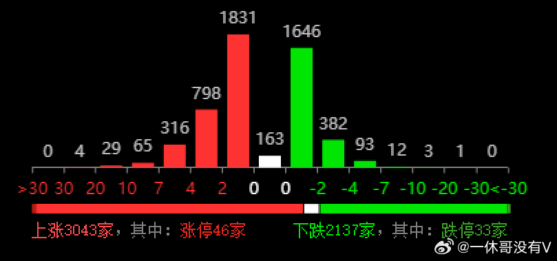 澳門三中三必中一組｜統計解答解釋落實