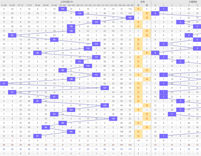 2024年新澳門彩歷史開獎記錄走勢圖,精準實施解析_增強版22.693