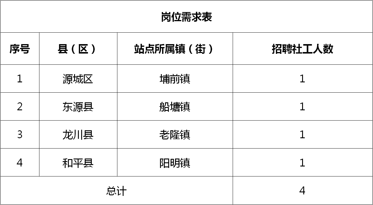 南陽市科學技術局最新招聘信息概覽，職位、要求與申請指南