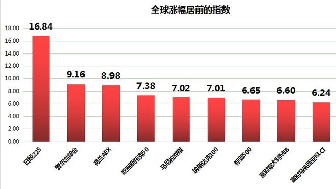 日本最新股市動態、趨勢及影響分析概覽