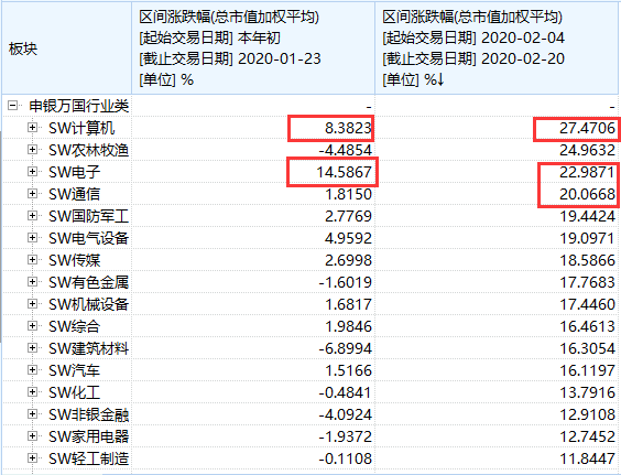 商務 第52頁