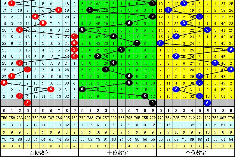 最準(zhǔn)一肖一碼一一子中特37b,精細(xì)解析說(shuō)明_MT46.783