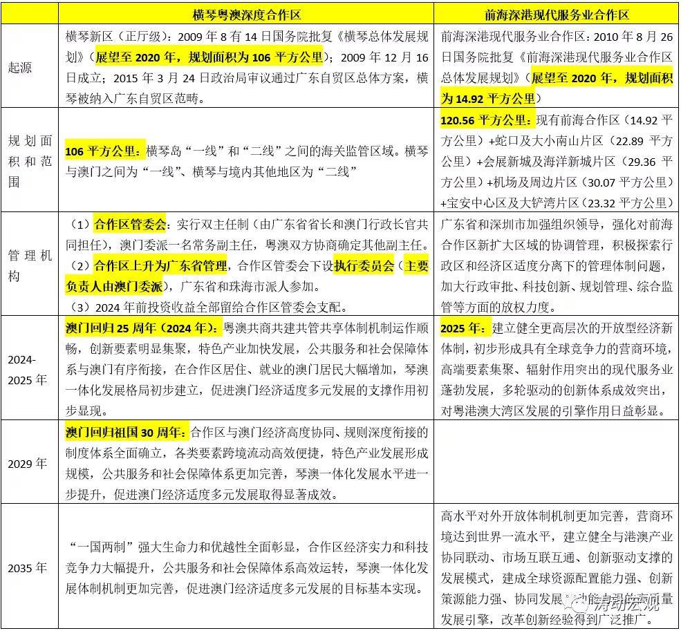 新奧最新資料單雙大全,深層設計解析策略_Harmony23.106