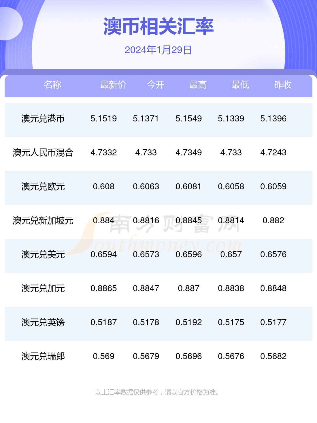 2024新澳最準(zhǔn)的免費(fèi)資料,全面解析說明_安卓款96.217