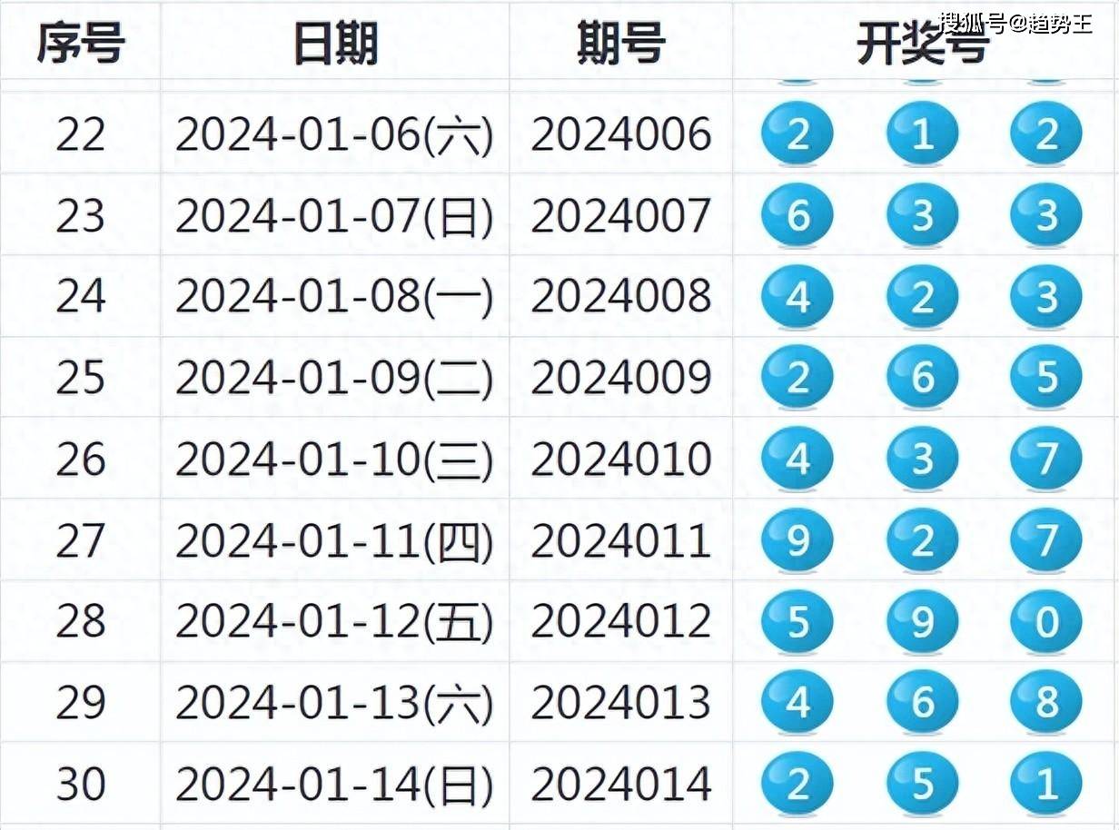 新澳2024今晚開獎結果查詢表最新,廣泛的解釋落實方法分析_bundle92.71