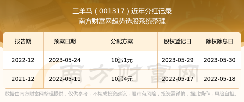 管家婆一票一碼100正確,平衡指導策略_尊貴款99.40