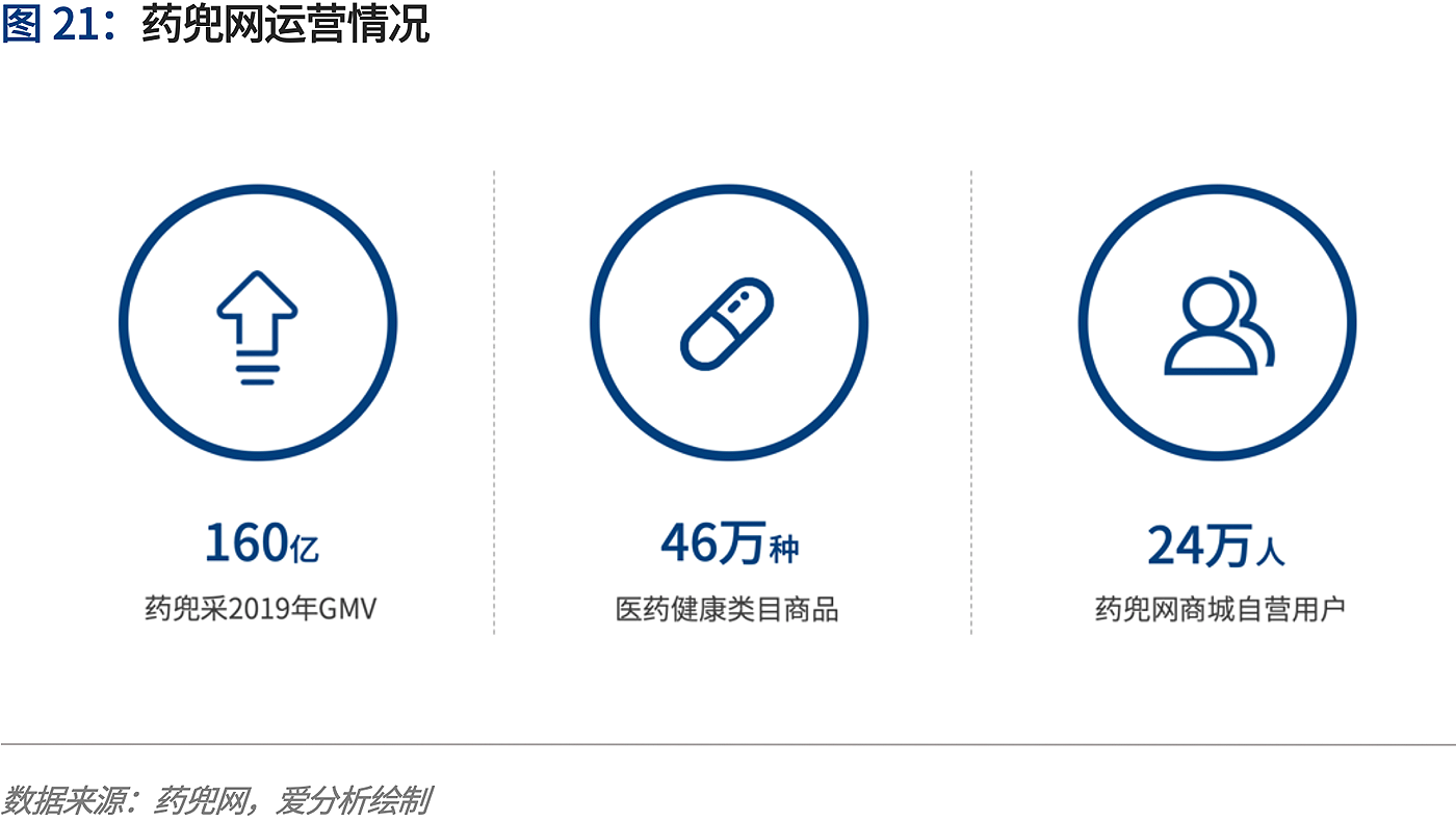 藥兜網最新動態引領醫藥行業數字化新時代進程