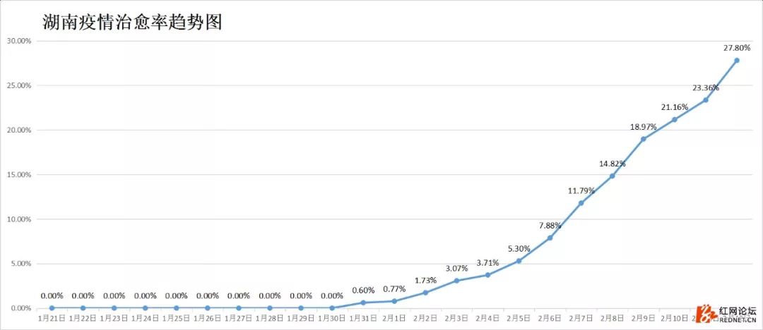 湖南最新疫情病例分析報告發布，最新幾例疫情概況