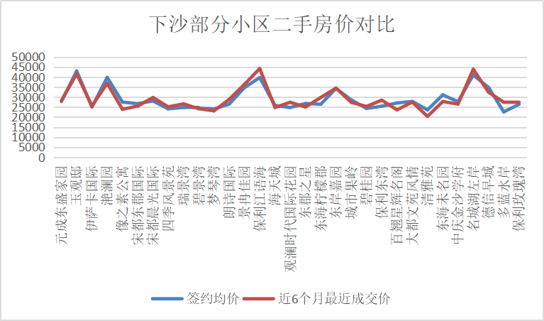 下沙房價最新,下沙房價最新動態分析