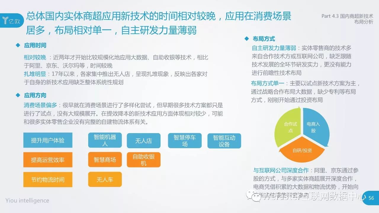 市場最新技術，引領時代變革的驅動力，掌握未來趨勢的關鍵所在