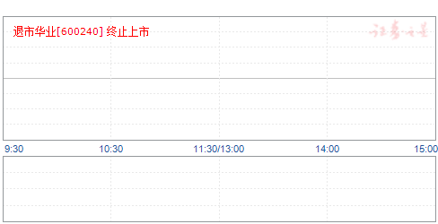 華業股份最新動態，創新引領，穩步前行