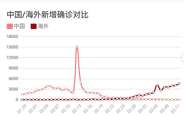 國外疫情最新數(shù),國外疫情最新數(shù)據報告及分析