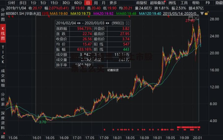 最新股票市場動態分析與展望報告發布，洞悉市場趨勢，把握投資機會