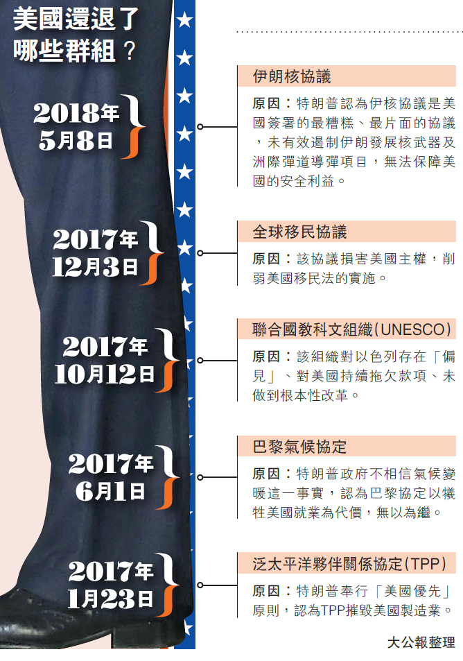 美國最新退群，全球視角下的政策變動影響分析