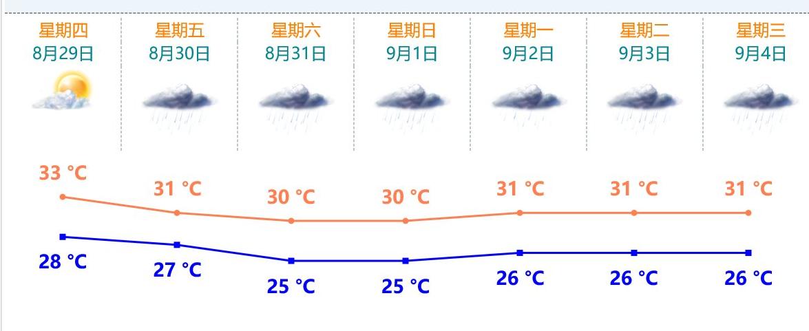 廣東今日最新臺風動態(tài)