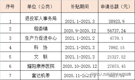 青山區人力資源和社會保障局人事任命最新公告