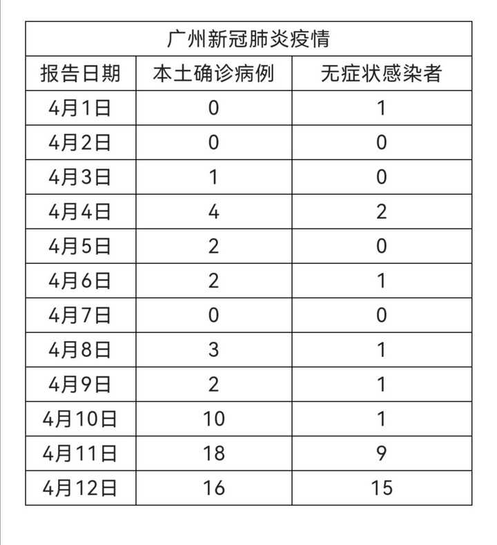 廣州最新疫情動態(tài)及全面應(yīng)對措施，守護家園安寧