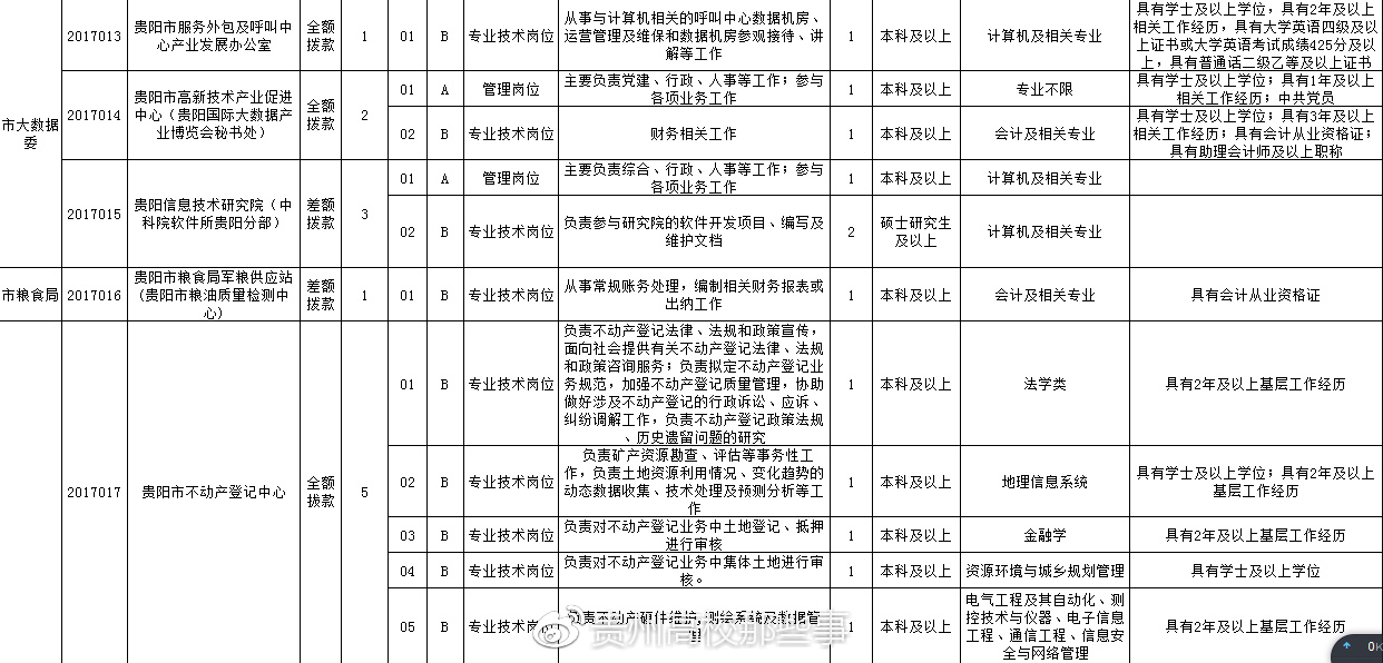 務(wù)川仡佬族苗族自治縣殯葬事業(yè)單位等最新招聘信息,務(wù)川仡佬族苗族自治縣殯葬事業(yè)單位最新招聘信息及職業(yè)機(jī)會(huì)探索