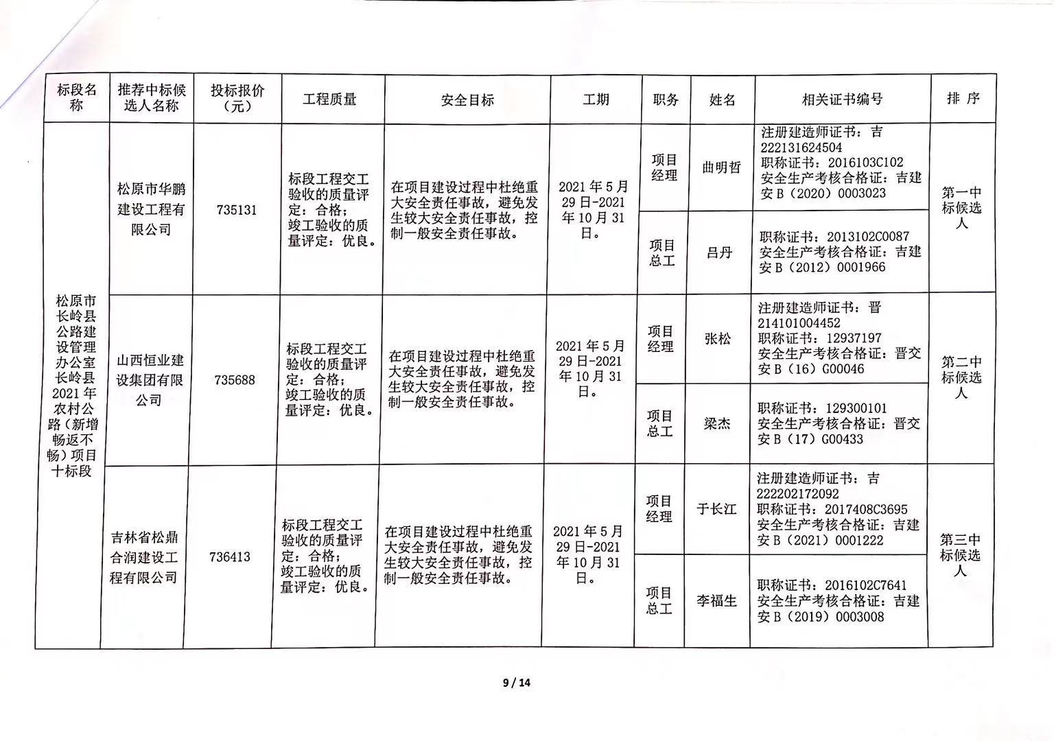 杭錦旗級(jí)公路維護(hù)監(jiān)理事業(yè)單位發(fā)展規(guī)劃展望