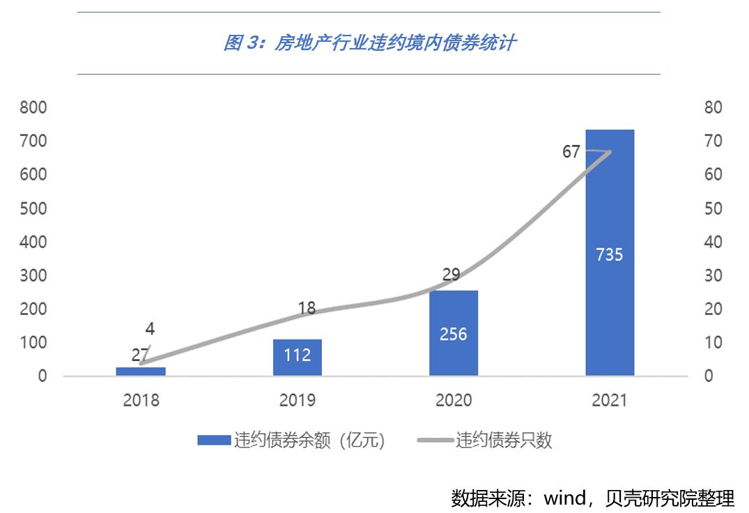 房企最新狀況,中國房地產企業最新狀況分析