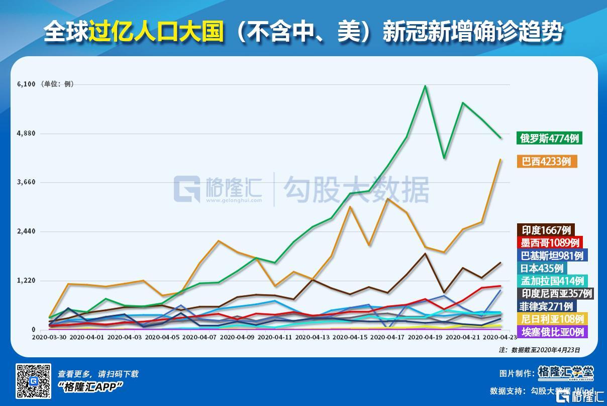 疫情最新動態數據及分析展望