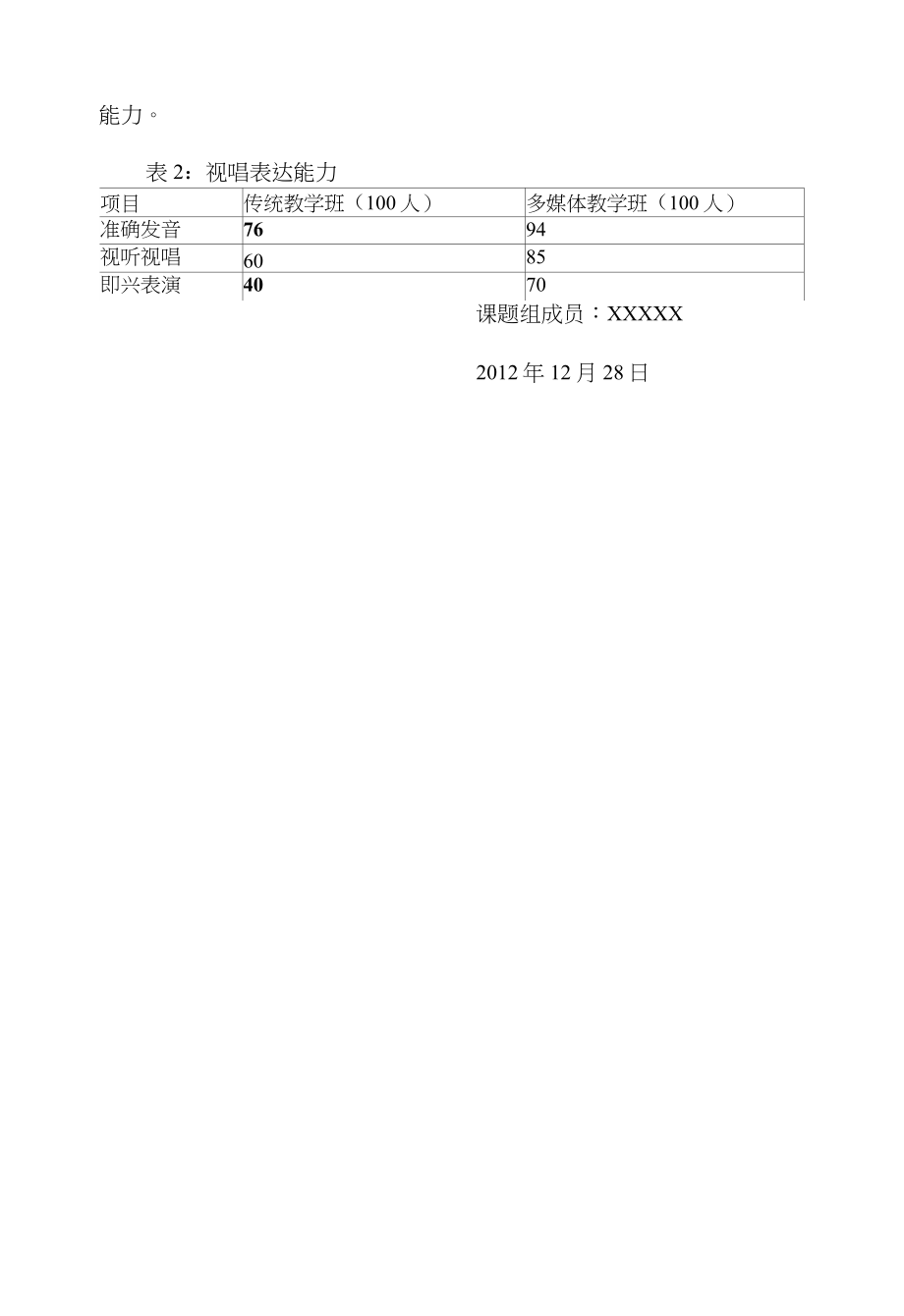 探索音樂領域創新與發展，最新音樂課題解析