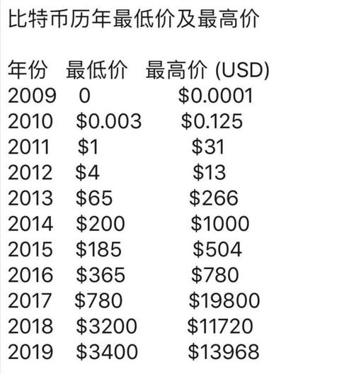 卡幣最新行情動態，市場走勢、影響因素及前景展望