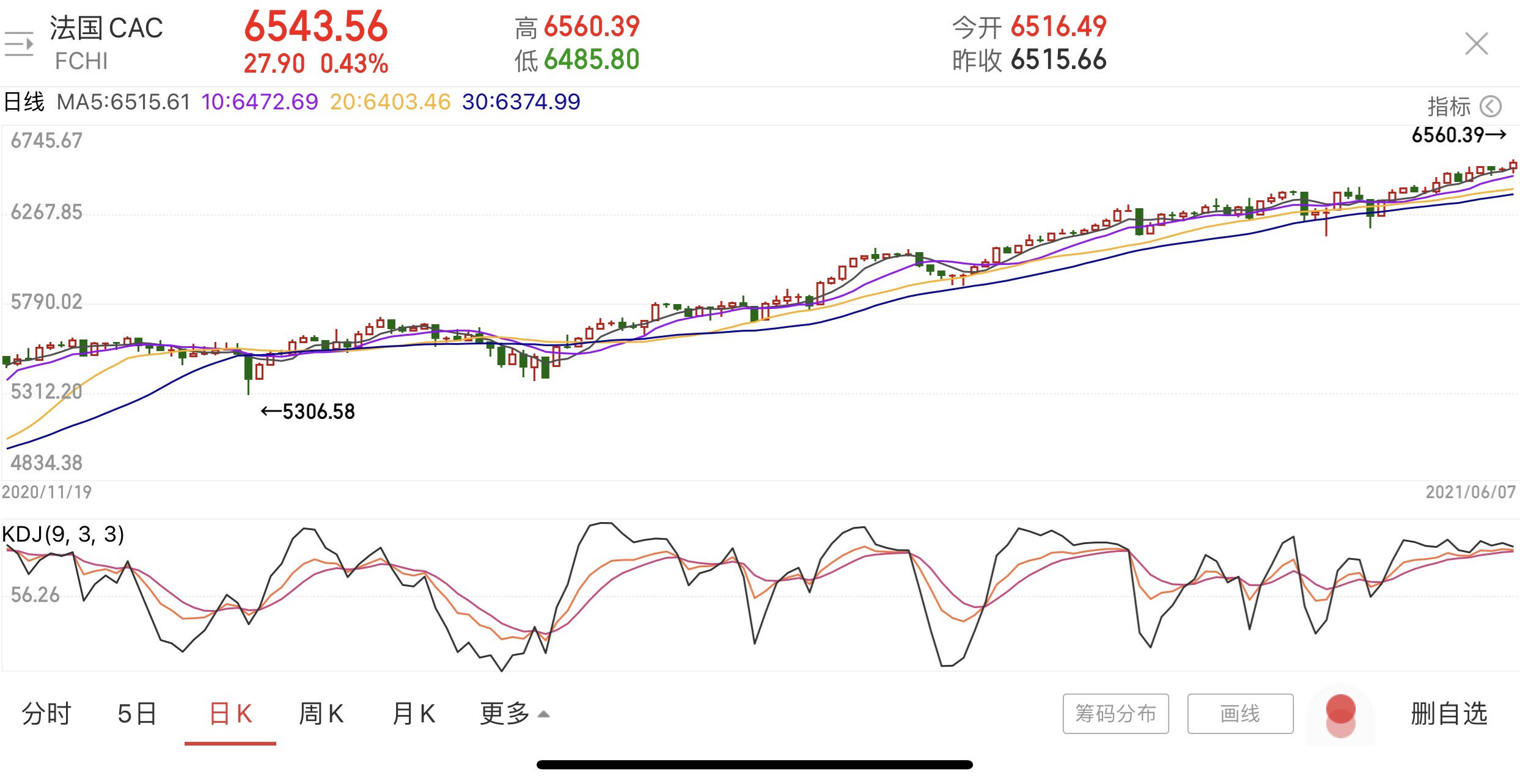 美股指數最新動態及市場走勢分析與展望