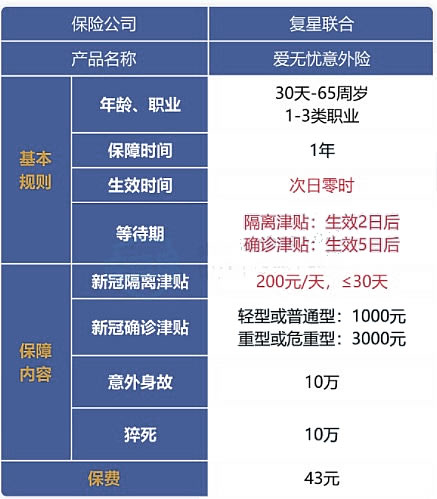 最新新冠保險，守護健康，助力抗疫之戰