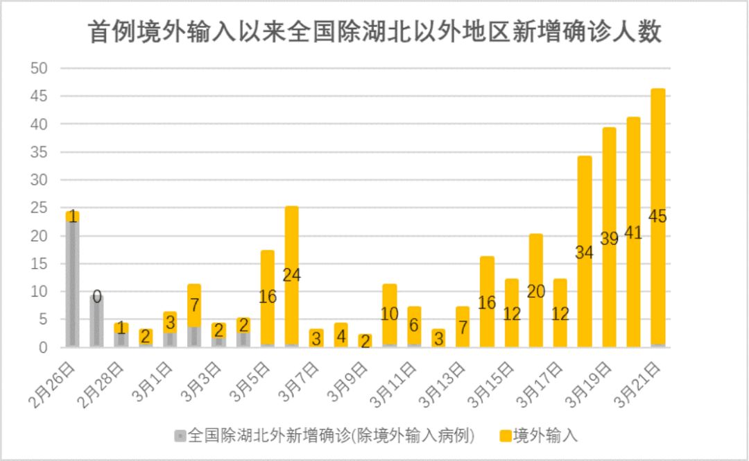 全球疫情最新現狀，挑戰與希望并存的外界觀察