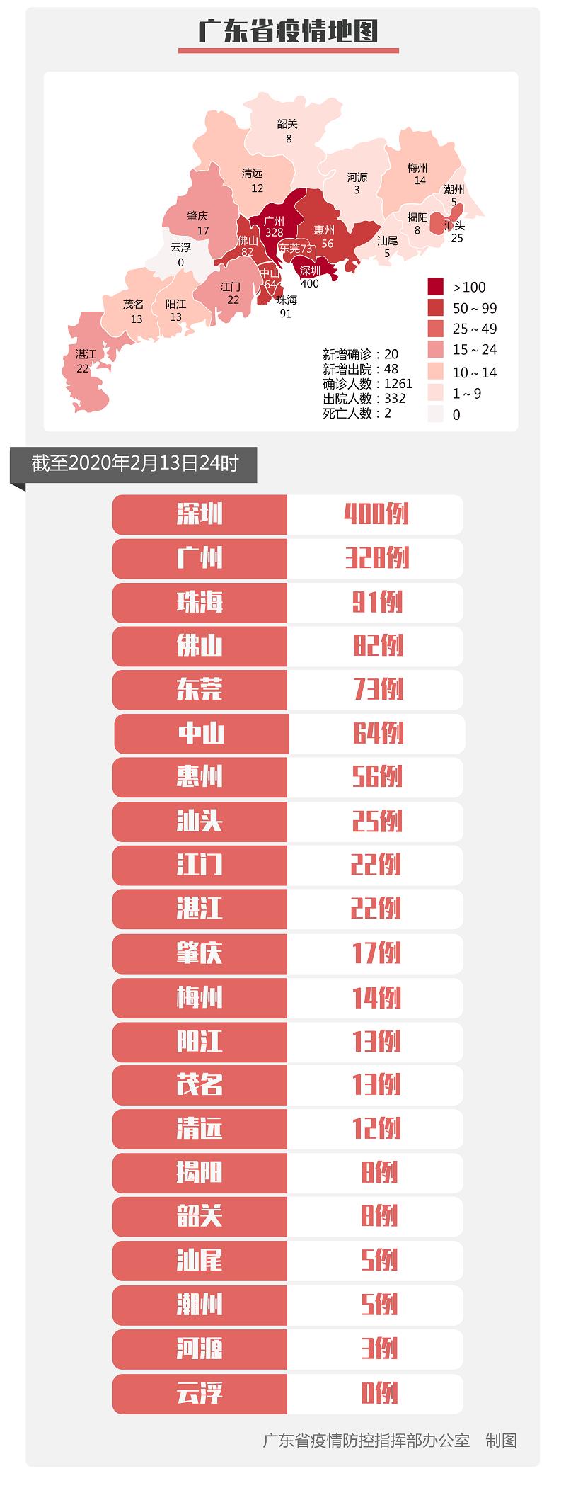 廣東最新肺炎確診情況解讀與應對策略