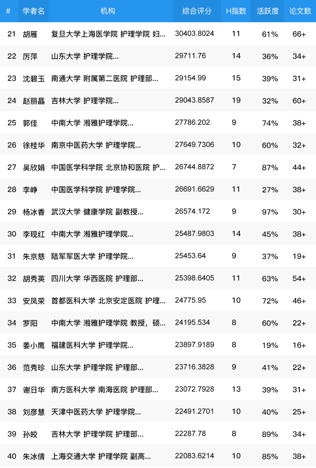 最新名氣排名,最新名氣排名，探索熱門人物的魅力之源