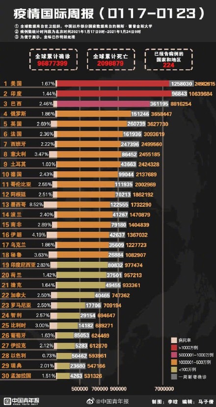 疫情最新通報實時更新網頁，助力防控戰全面升級