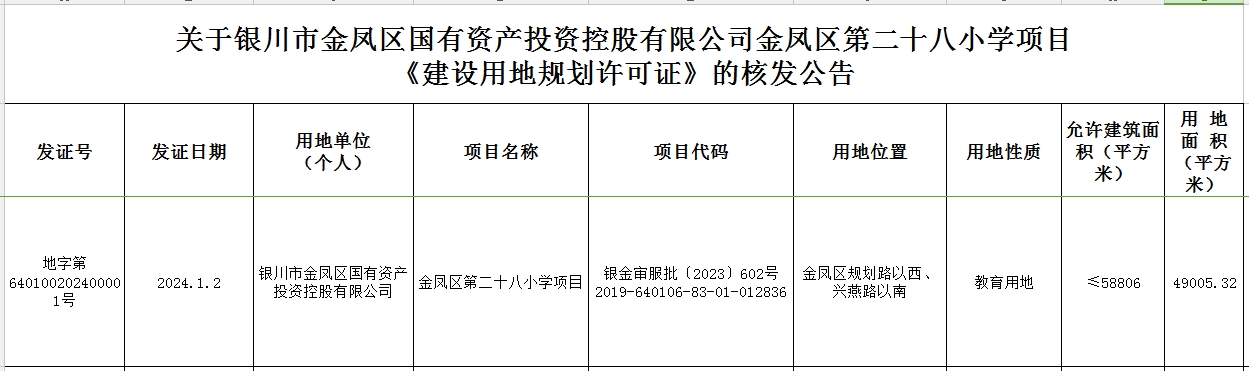 金鳳區(qū)自然資源和規(guī)劃局最新項目，塑造可持續(xù)未來的藍(lán)圖探索