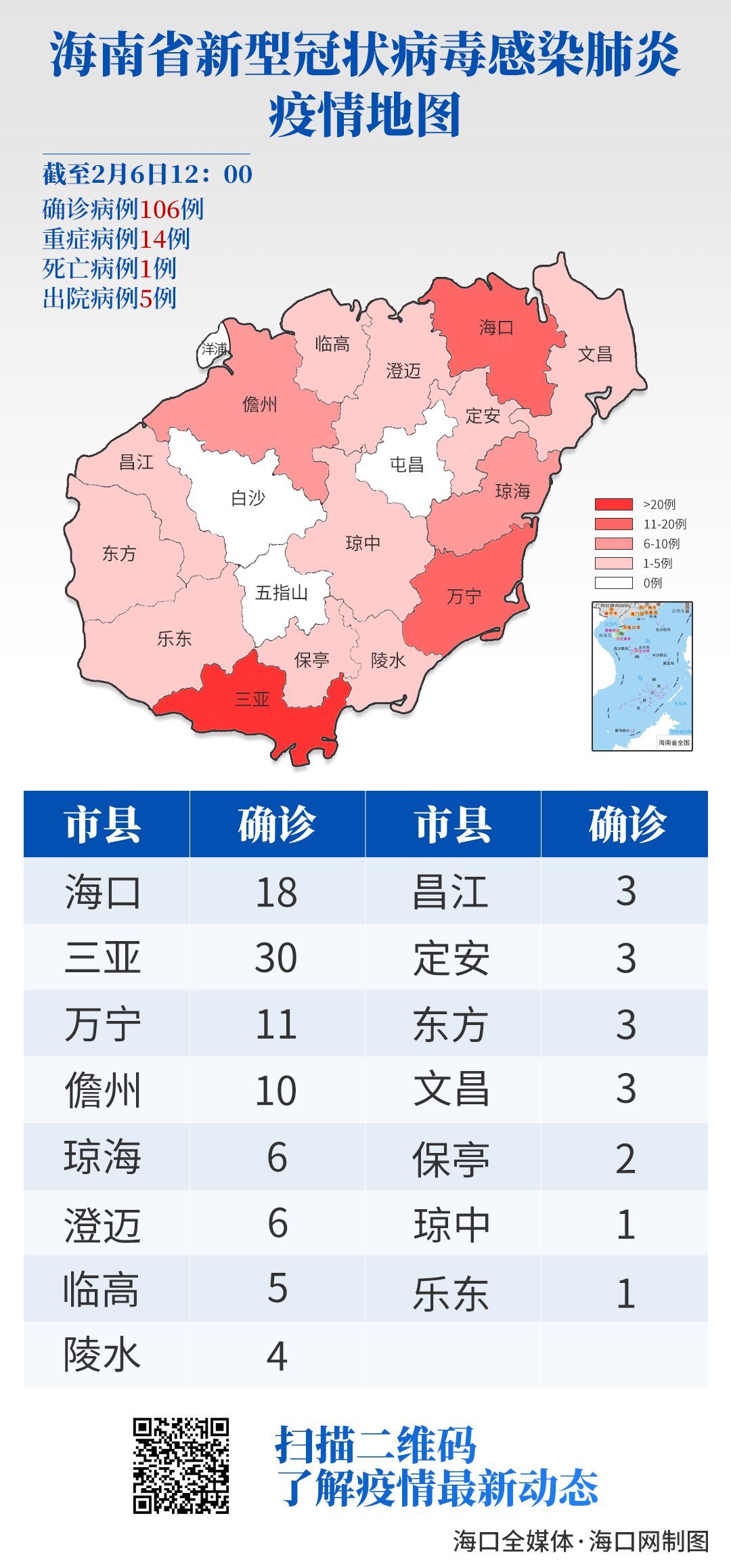 海南最新繁榮篇章，持續新增與發展新篇章