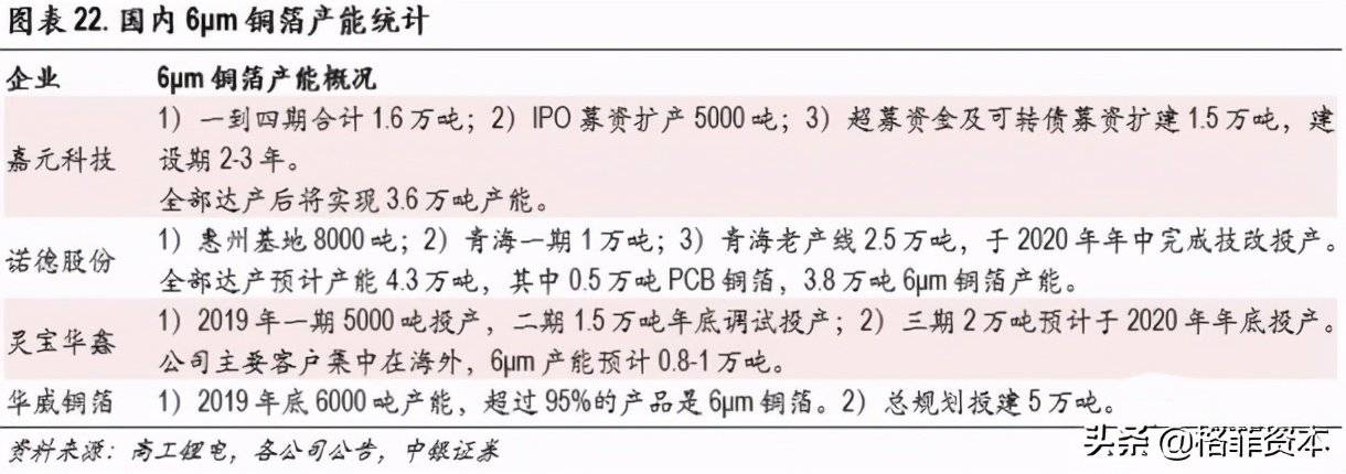 最新國巨產能助力產業升級與經濟騰飛