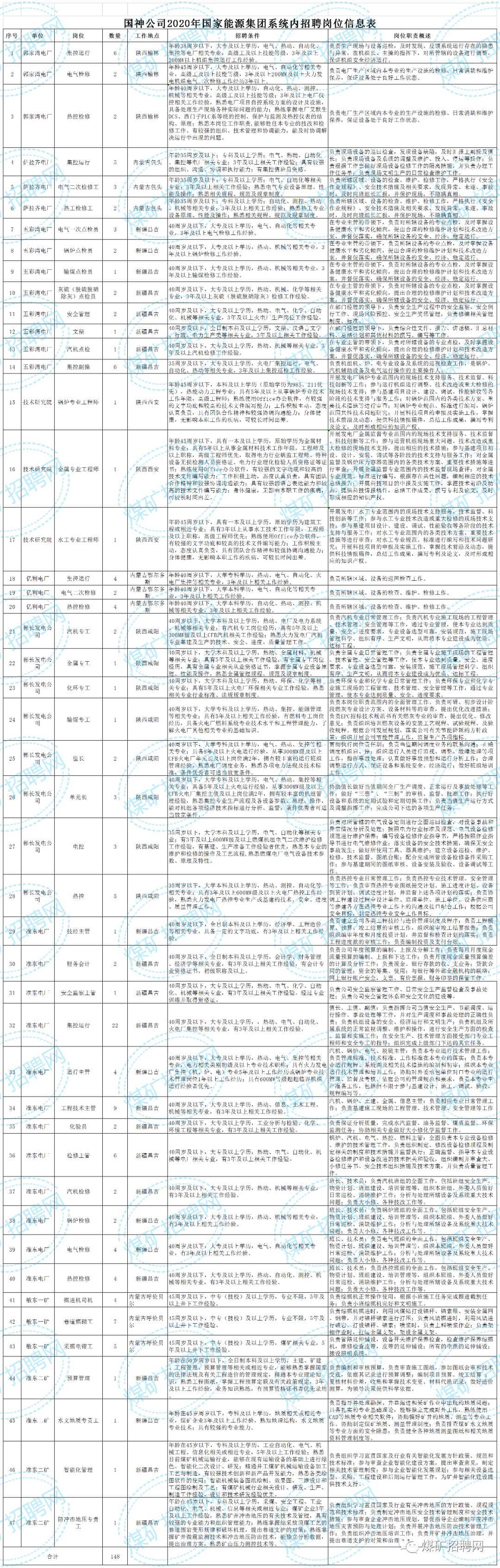 商務 第7頁