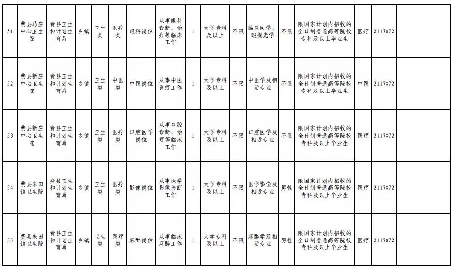 招遠市特殊教育事業單位等最新人事任命,招遠市特殊教育事業單位最新人事任命動態