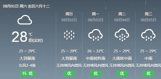 馬行河村委會最新天氣預報更新通知