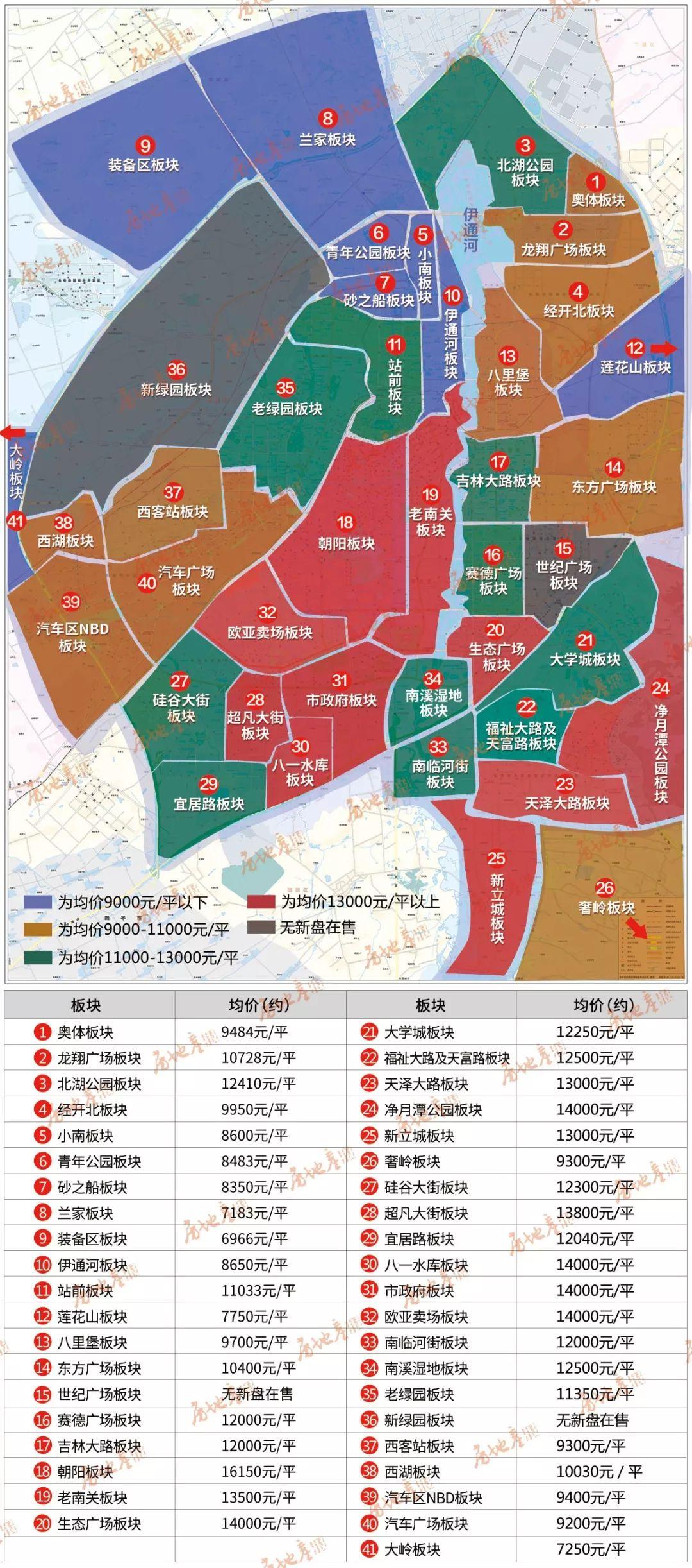 最新樓盤價格動態(tài)與趨勢分析