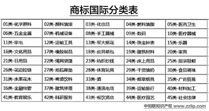 最新商標分類表詳解及概述