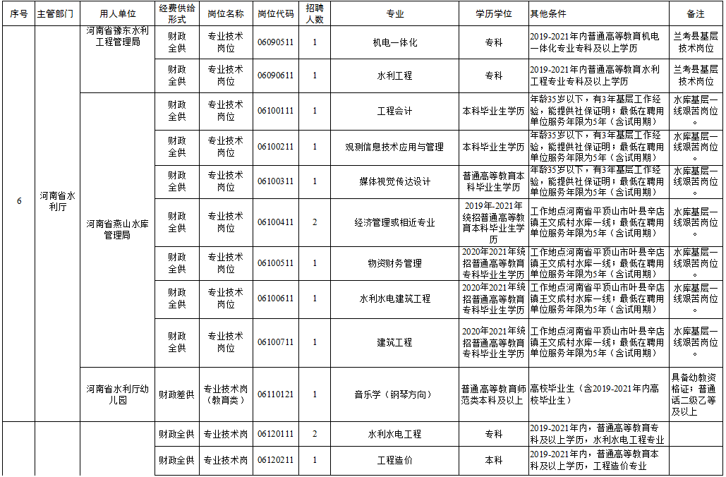 蓮花縣級(jí)托養(yǎng)福利事業(yè)單位招聘啟事，最新信息、概述與展望