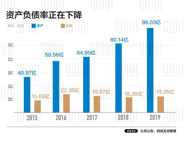 諾亞財富最新狀況,諾亞財富最新狀況分析