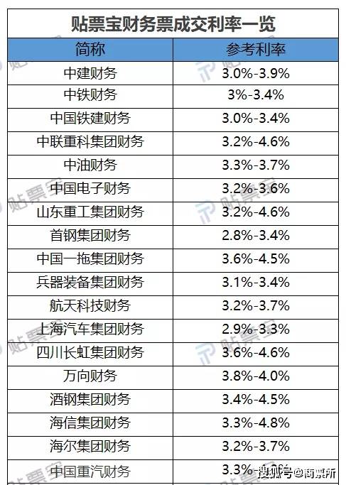 最新商票價格動態(tài)，影響因素分析與實時價格解讀