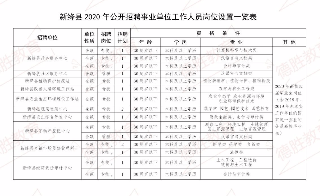 新絳縣康復事業單位最新招聘信息概覽，職位空缺與申請指南